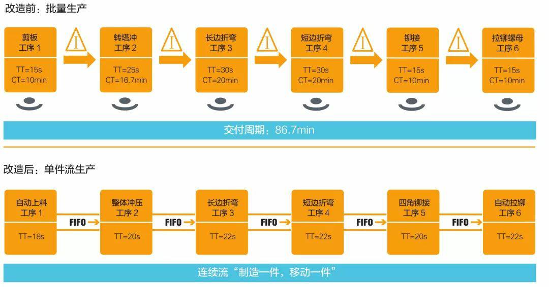 钣金加工产品在自动化及电梯行业中的应用 -爱游戏最新官网-爱游戏(中国)
