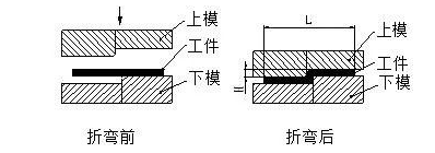 钣金加工中数控折弯加工零件范围及加工精度参数的详细解答-爱游戏最新官网-爱游戏(中国)
