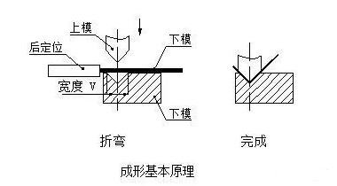 钣金加工中数控折弯加工零件范围及加工精度参数的详细解答-爱游戏最新官网-爱游戏(中国)