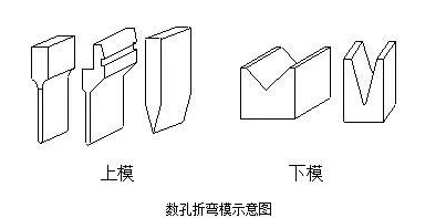 钣金加工中数控折弯加工零件范围及加工精度参数的详细解答-爱游戏最新官网-爱游戏(中国)