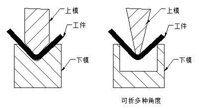 钣金加工中数控折弯加工零件范围及加工精度参数的详细解答-爱游戏最新官网-爱游戏(中国)