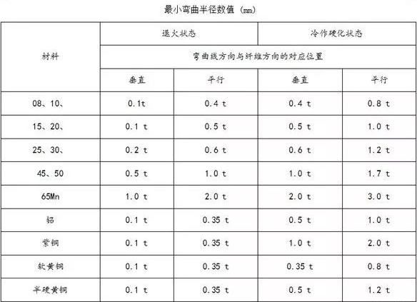 钣金加工中数控折弯加工零件范围及加工精度参数的详细解答-爱游戏最新官网-爱游戏(中国)