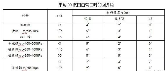 钣金加工中数控折弯加工零件范围及加工精度参数的详细解答-爱游戏最新官网-爱游戏(中国)