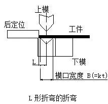 钣金加工中数控折弯加工零件范围及加工精度参数的详细解答-爱游戏最新官网-爱游戏(中国)