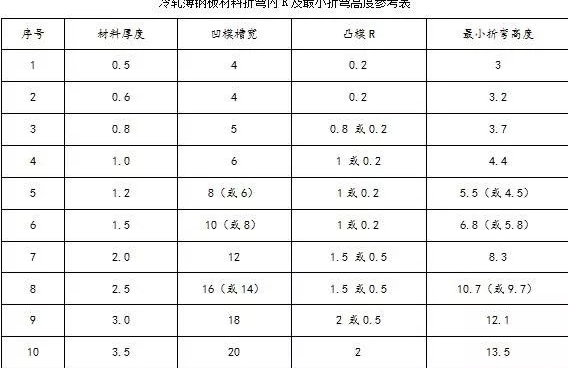 钣金加工中数控折弯加工零件范围及加工精度参数的详细解答-爱游戏最新官网-爱游戏(中国)