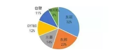 涉及钣金加工行业、全球领先的高客户设备-爱游戏最新官网-爱游戏(中国)